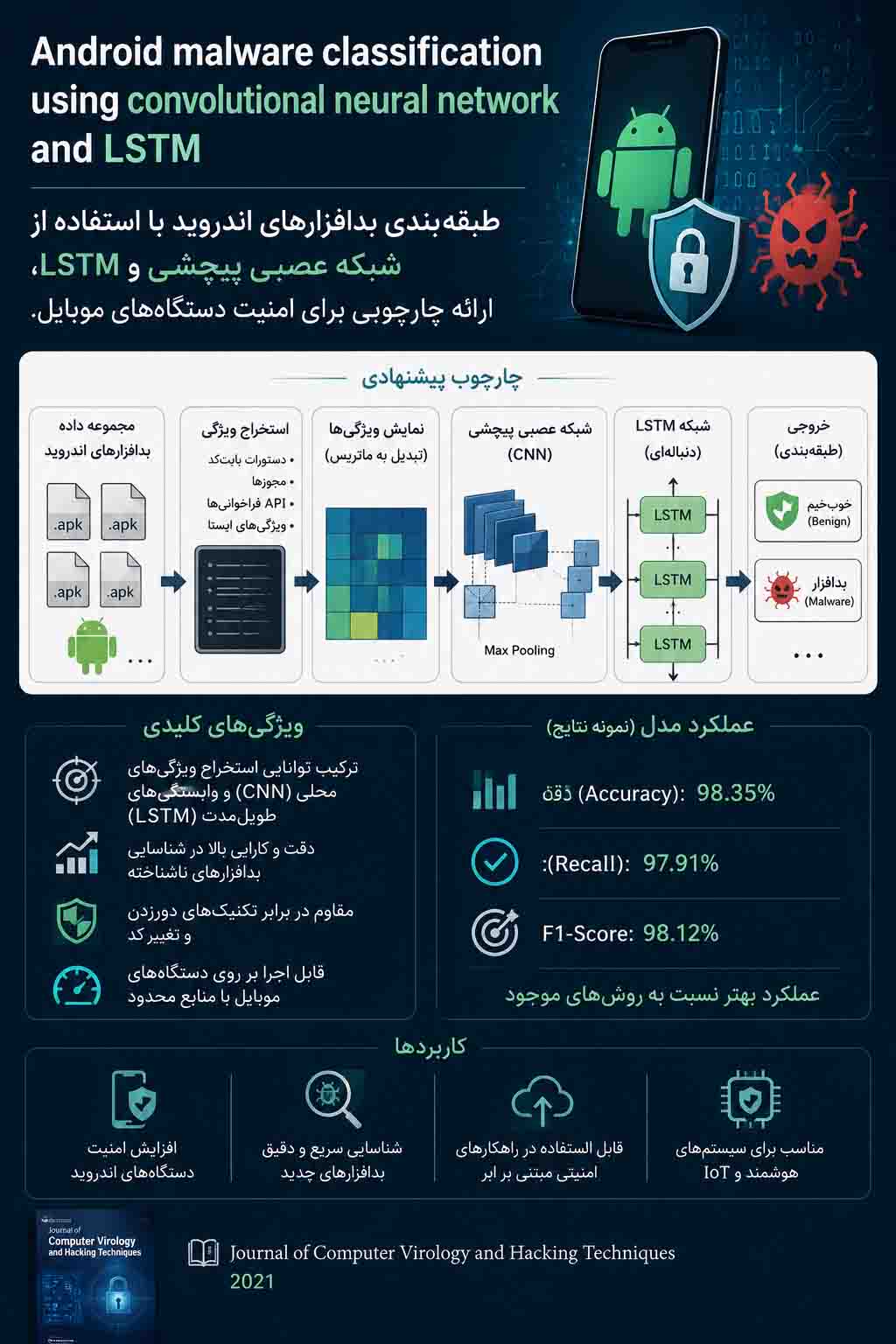 تشخیص بدافزار اندروید
