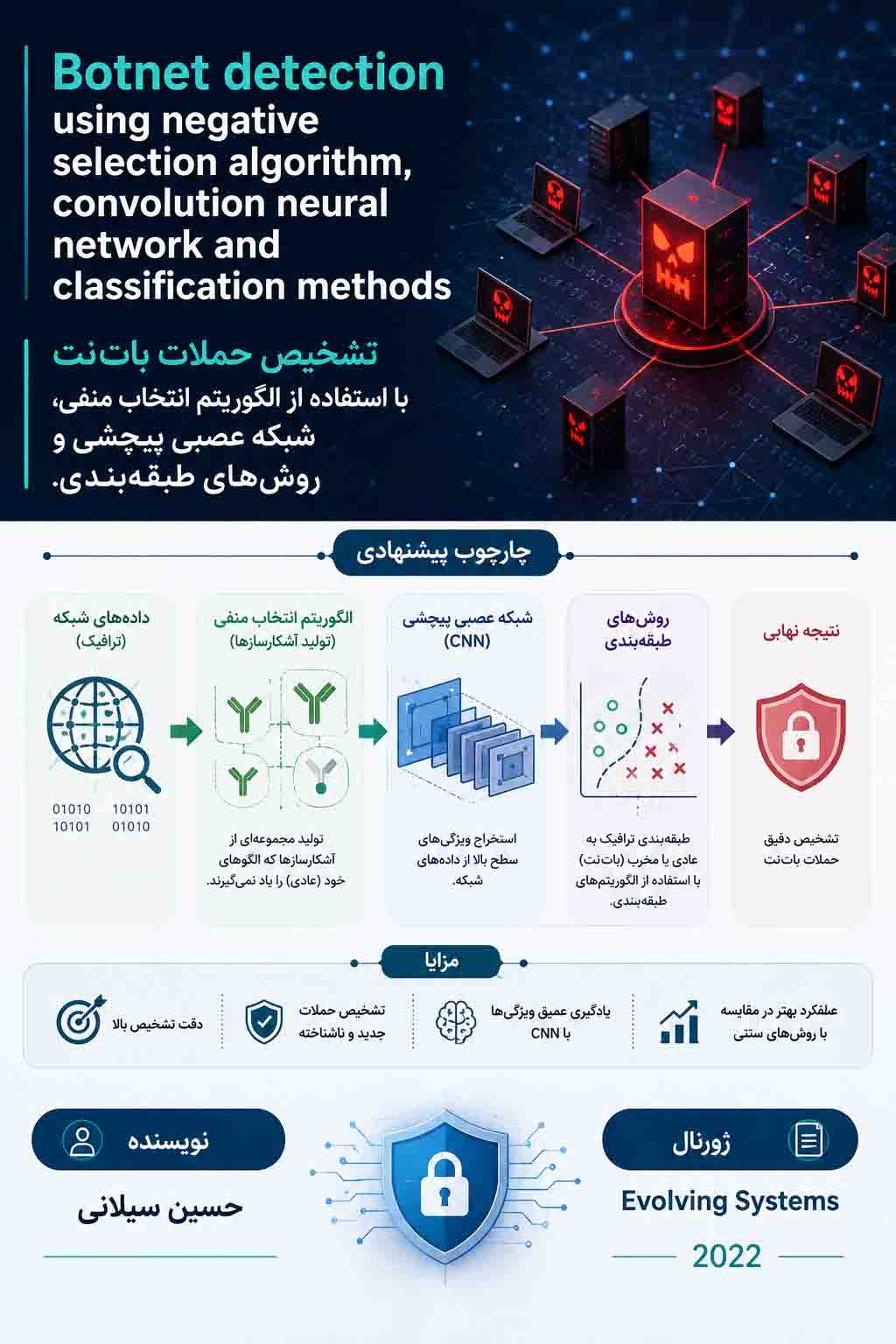تشخیص بات نت