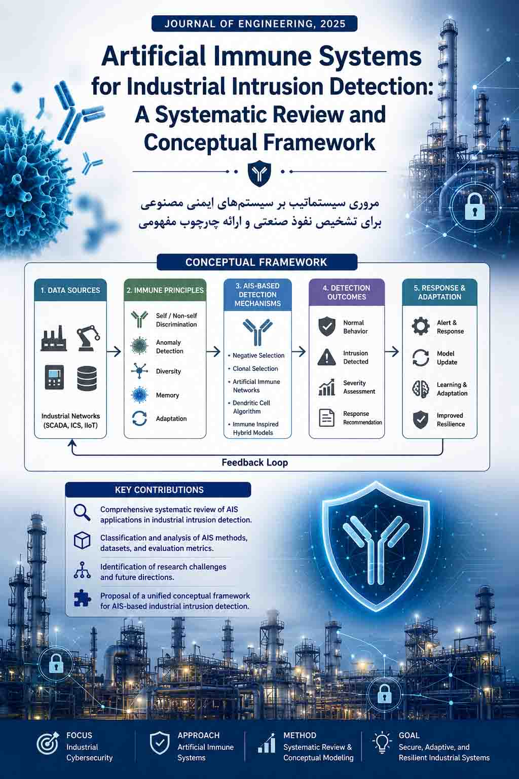 تشخیص نفوذ صنعتی