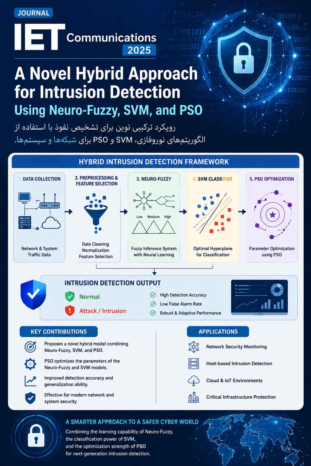 روش ترکیبی نوین برای تشخیص نفوذ با استفاده از نورو-فازی، SVM و PSO